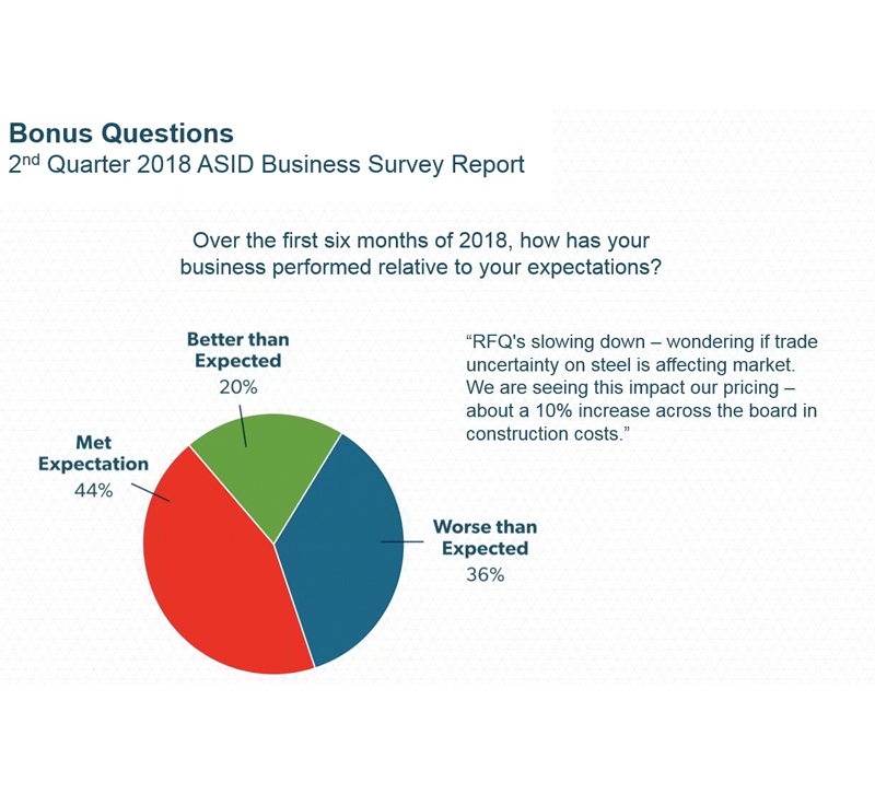 ASID Interior Designer Optimism Report 