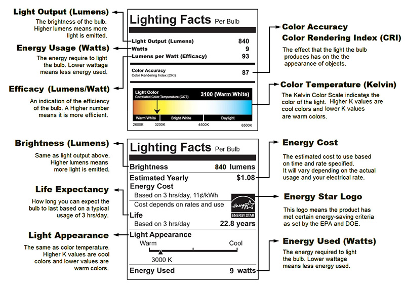 LED Facts Label, Craftmade
