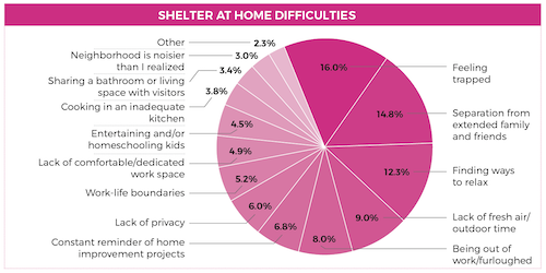 shelter in place home features
