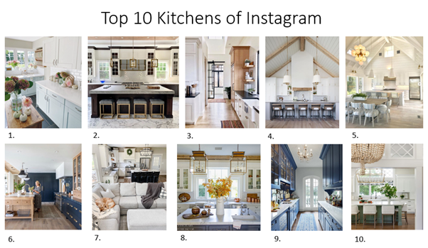 kitchens of instagram