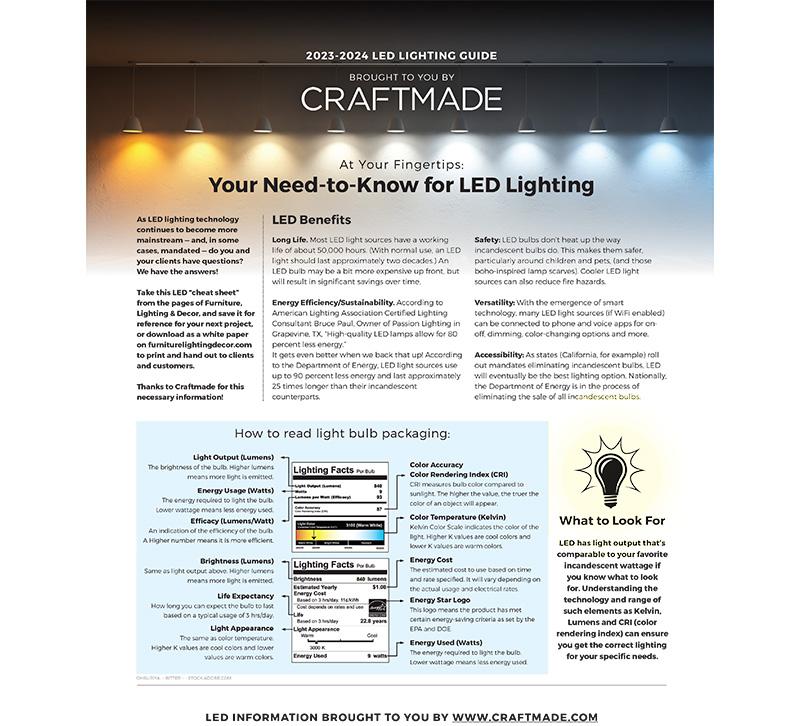 2023 Full Guide on LED Light Colors